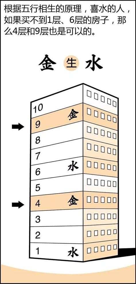 風水樓層|風水禁忌：入住前必看